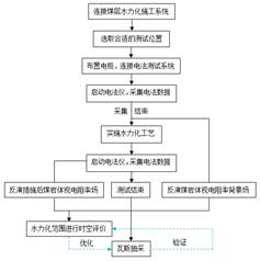 操逼操操逼电影基于直流电法的煤层增透措施效果快速检验技术